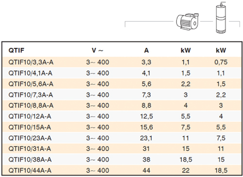 Electrical Data